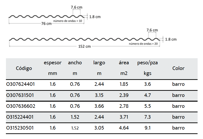 Perfiles y medidas estándar O3
